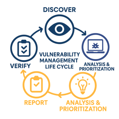 Vulnerability Management Illustration